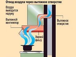 Принцип проточной очистки